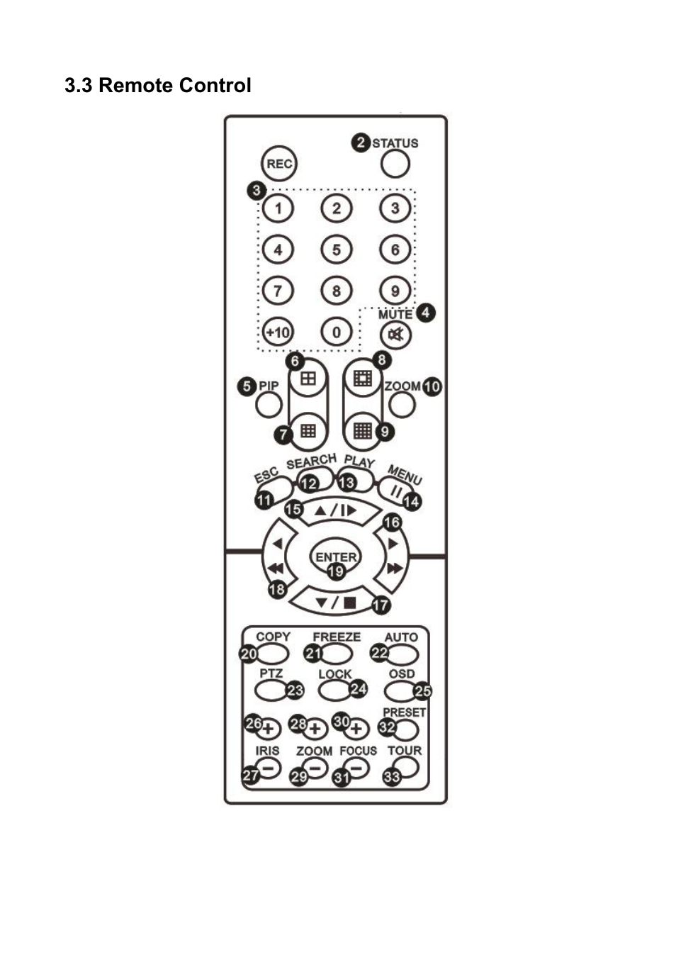 3 remote control | PLANET DVR-1672 User Manual | Page 12 / 90