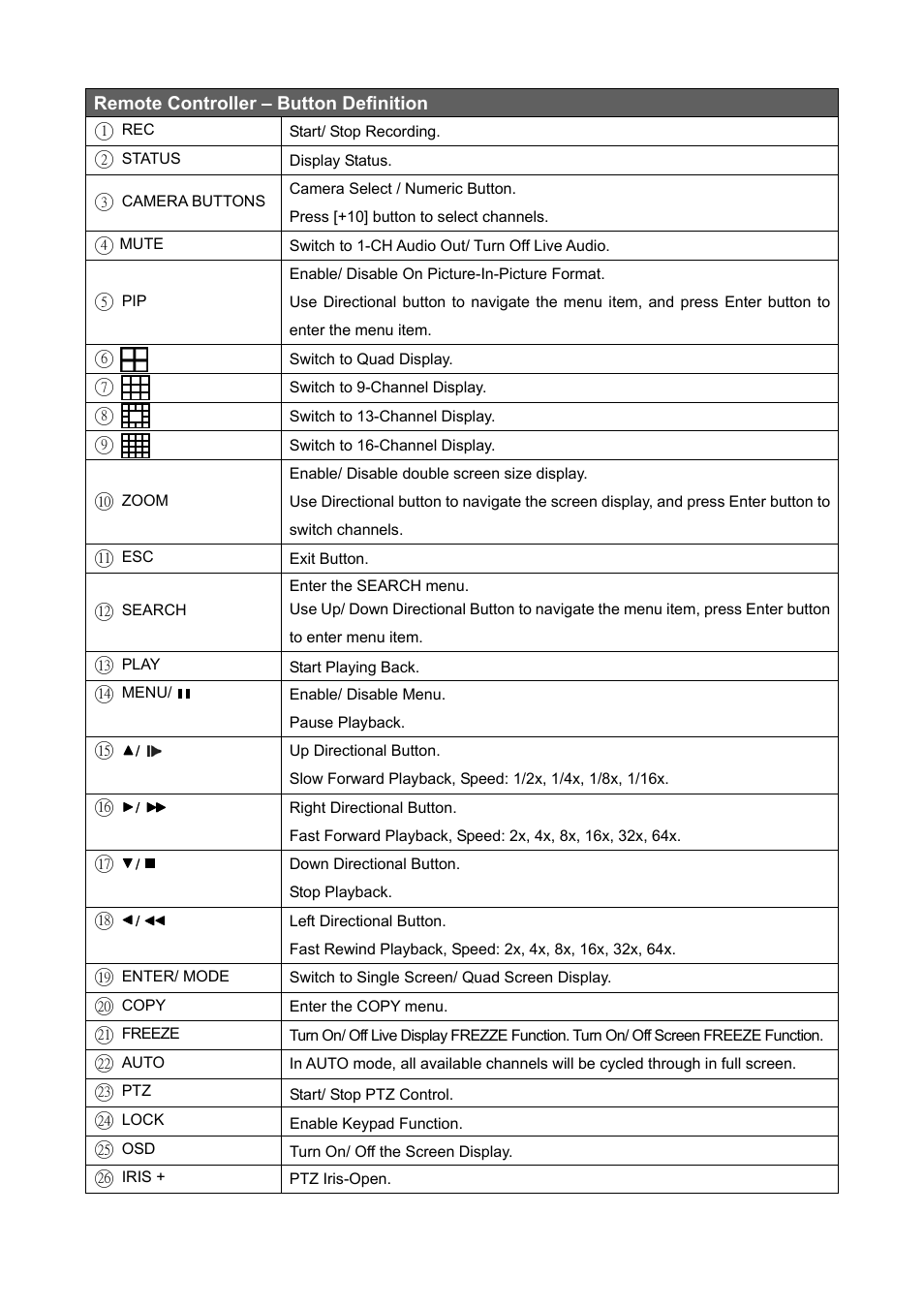 PLANET DVR-1672 User Manual | Page 13 / 90