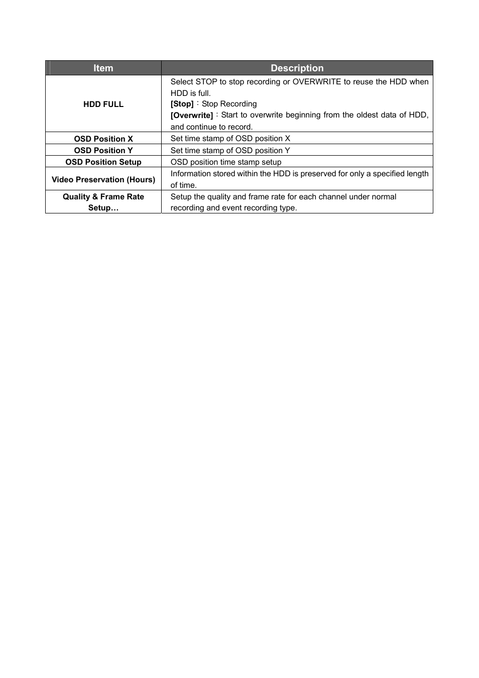 PLANET DVR-1672 User Manual | Page 26 / 90