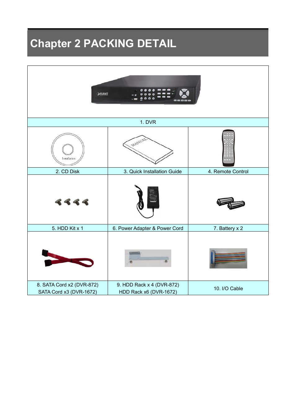 Chapter 2 packing detail | PLANET DVR-1672 User Manual | Page 8 / 90