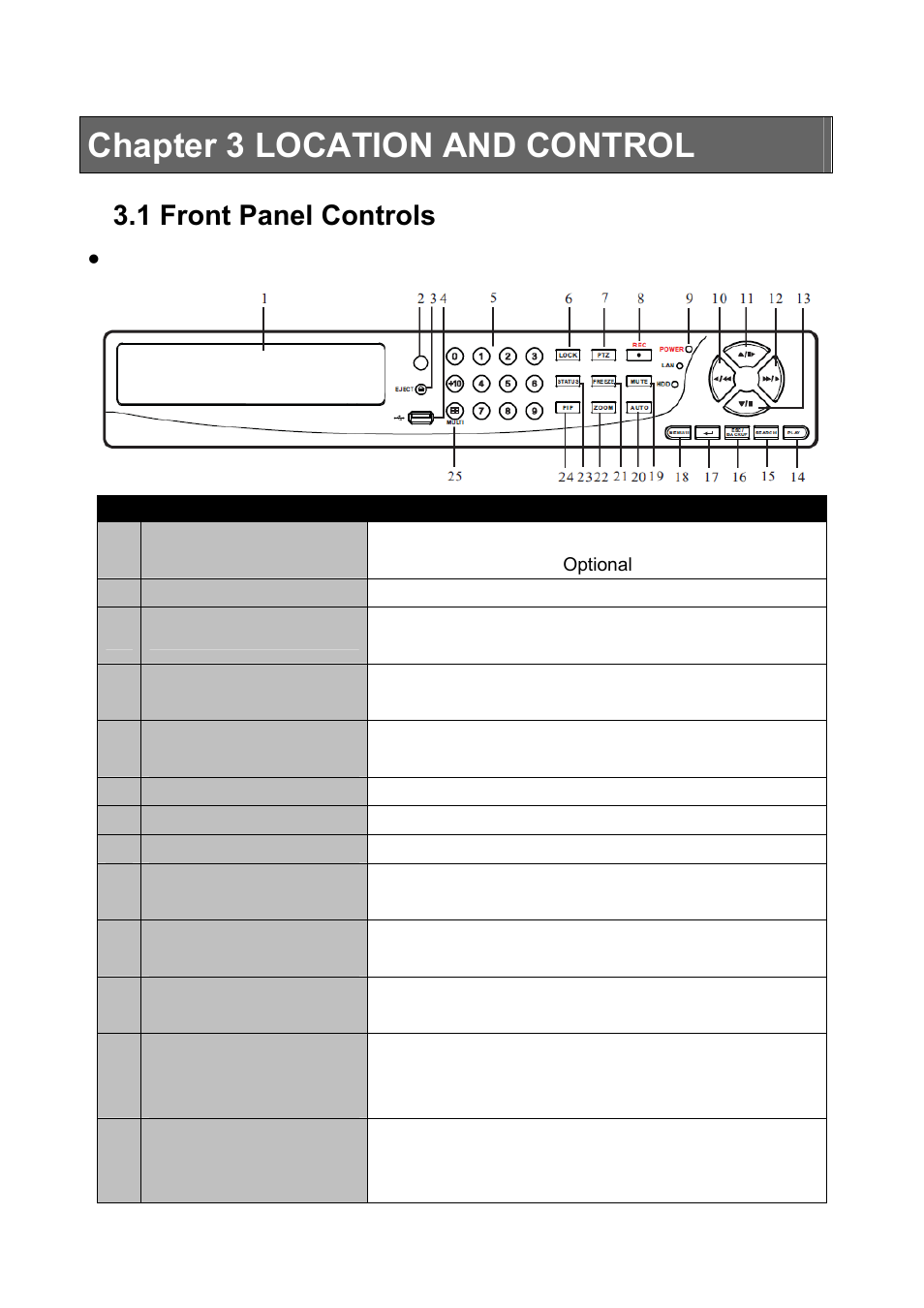 Chapter 3 location and control, 1 front panel controls | PLANET DVR-1672 User Manual | Page 9 / 90
