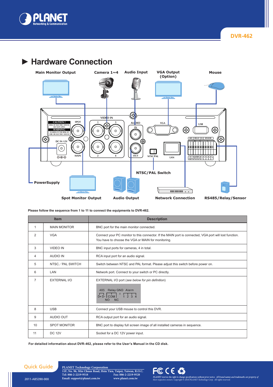 Dvr-462, Quick guide, Power adapter | Remote control | PLANET DVR-462 User Manual | Page 2 / 2