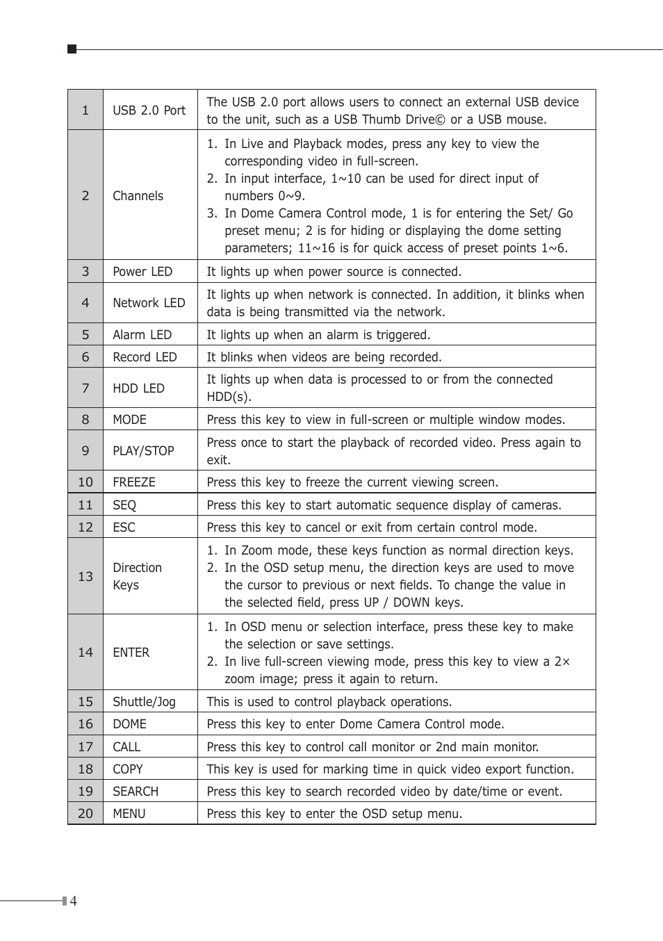 PLANET HDVR-1600 User Manual | Page 4 / 16