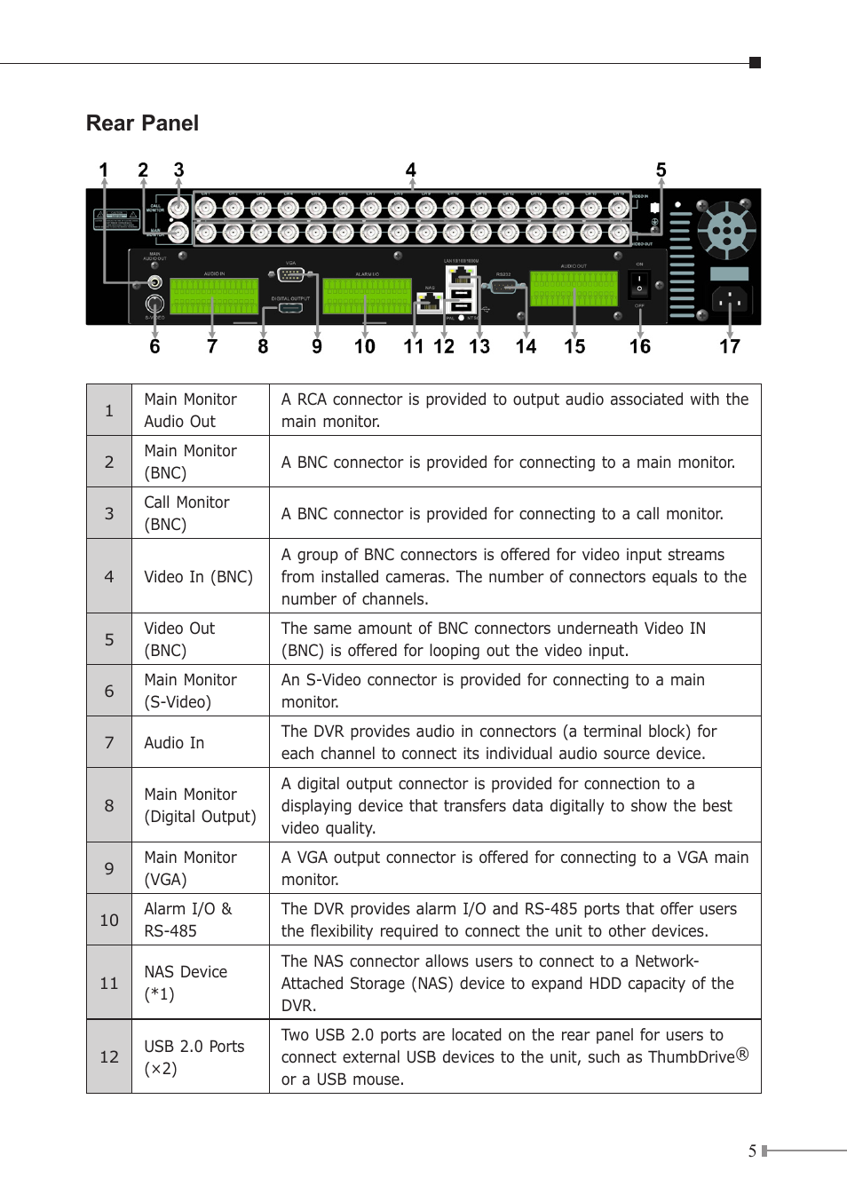 Rear panel | PLANET HDVR-1600 User Manual | Page 5 / 16