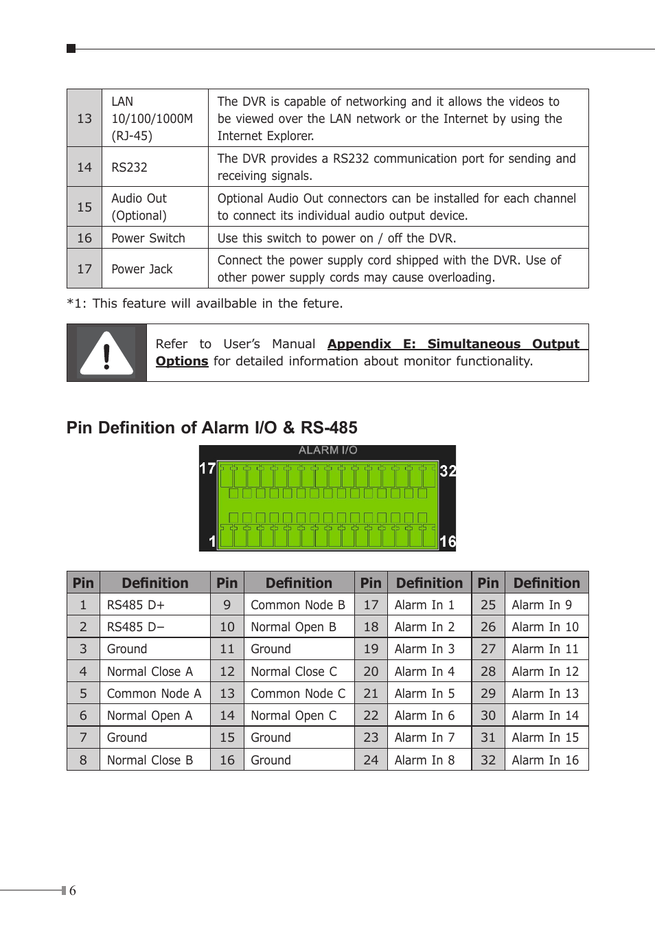 Pin definition of alarm i/o & rs-485 | PLANET HDVR-1600 User Manual | Page 6 / 16