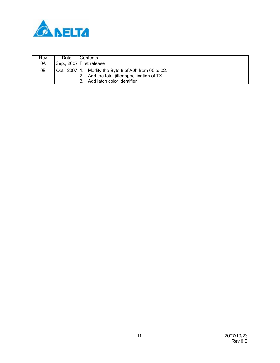 Revision history | Delta Electronics Network Device LCP-1250 User Manual | Page 11 / 11