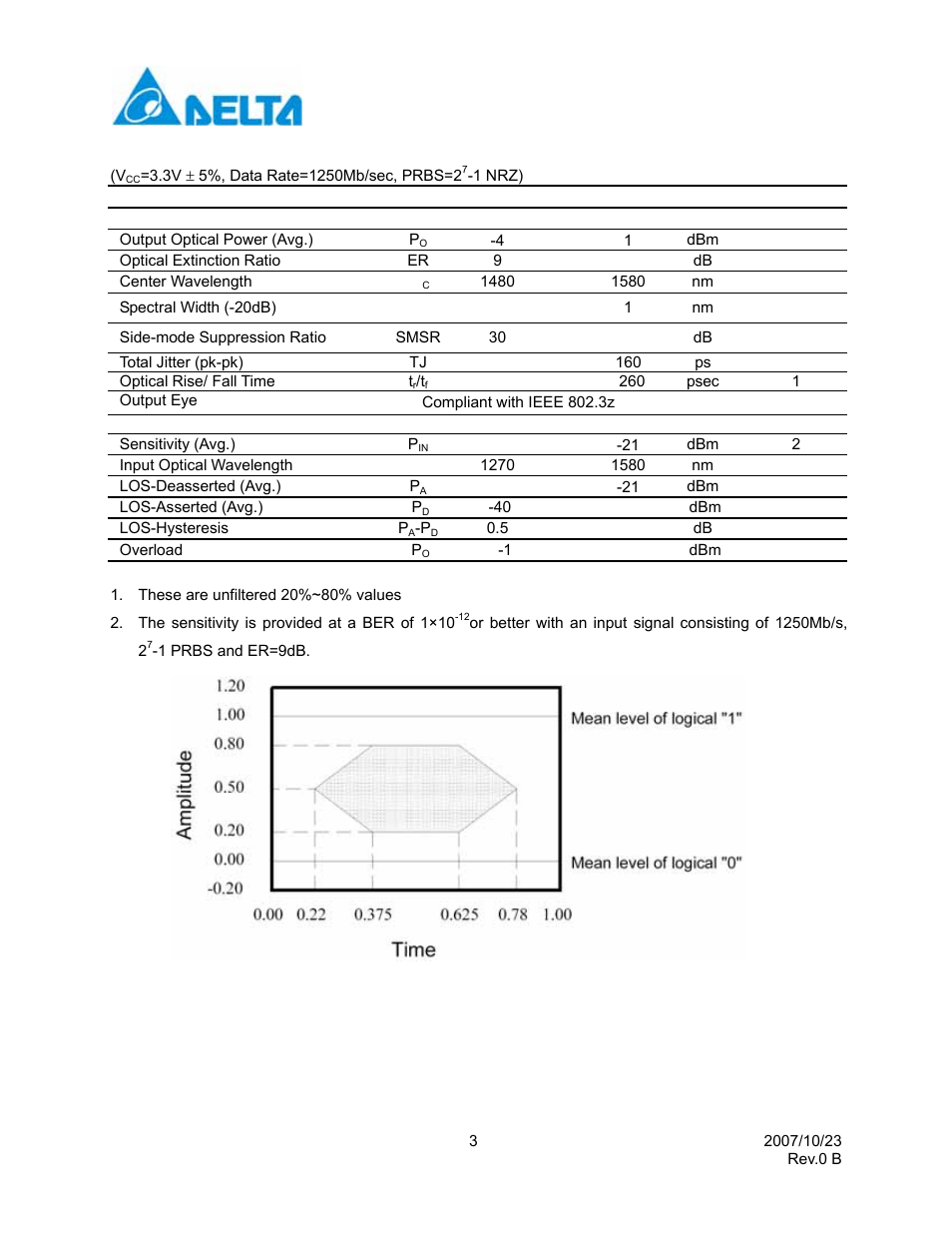 Optical characteristics | Delta Electronics Network Device LCP-1250 User Manual | Page 3 / 11