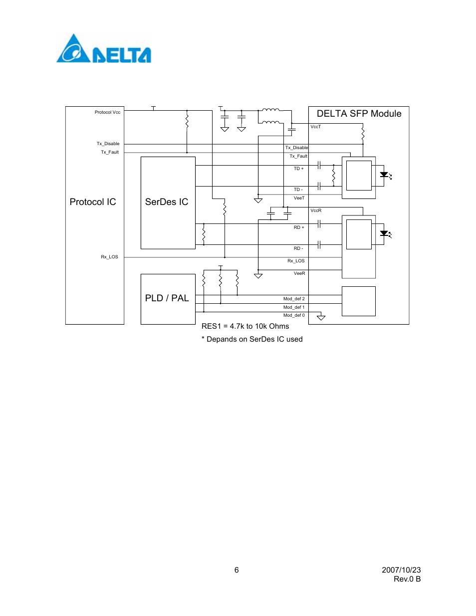 Recommend circuit schematic, Serdes ic protocol ic pld / pal, Delta sfp module | Depands on serdes ic used, Delta electronics, inc | Delta Electronics Network Device LCP-1250 User Manual | Page 6 / 11