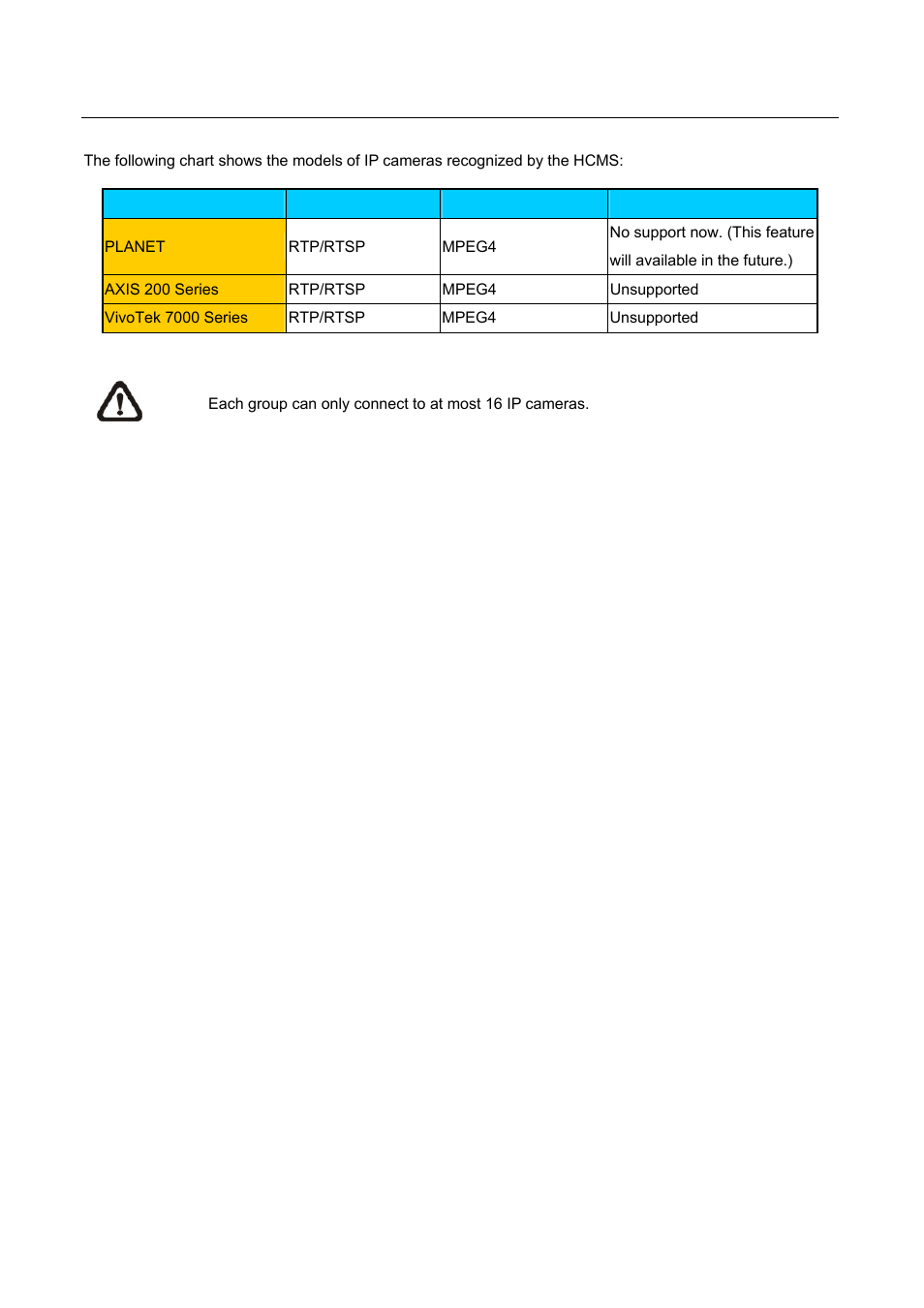 2 system requirement | PLANET HDVR-1600 User Manual | Page 8 / 95