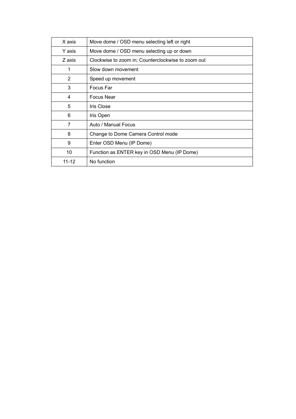 PLANET HDVR-1600 User Manual | Page 87 / 95