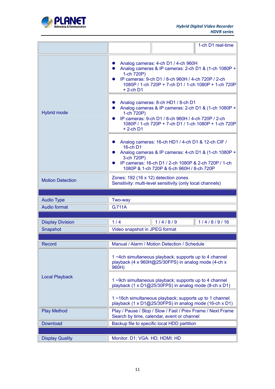 PLANET HDVR-1630 User Manual | Page 11 / 92