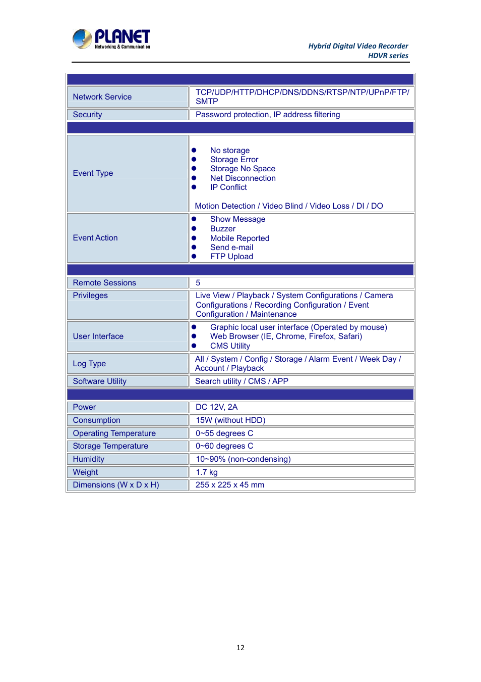 PLANET HDVR-1630 User Manual | Page 12 / 92