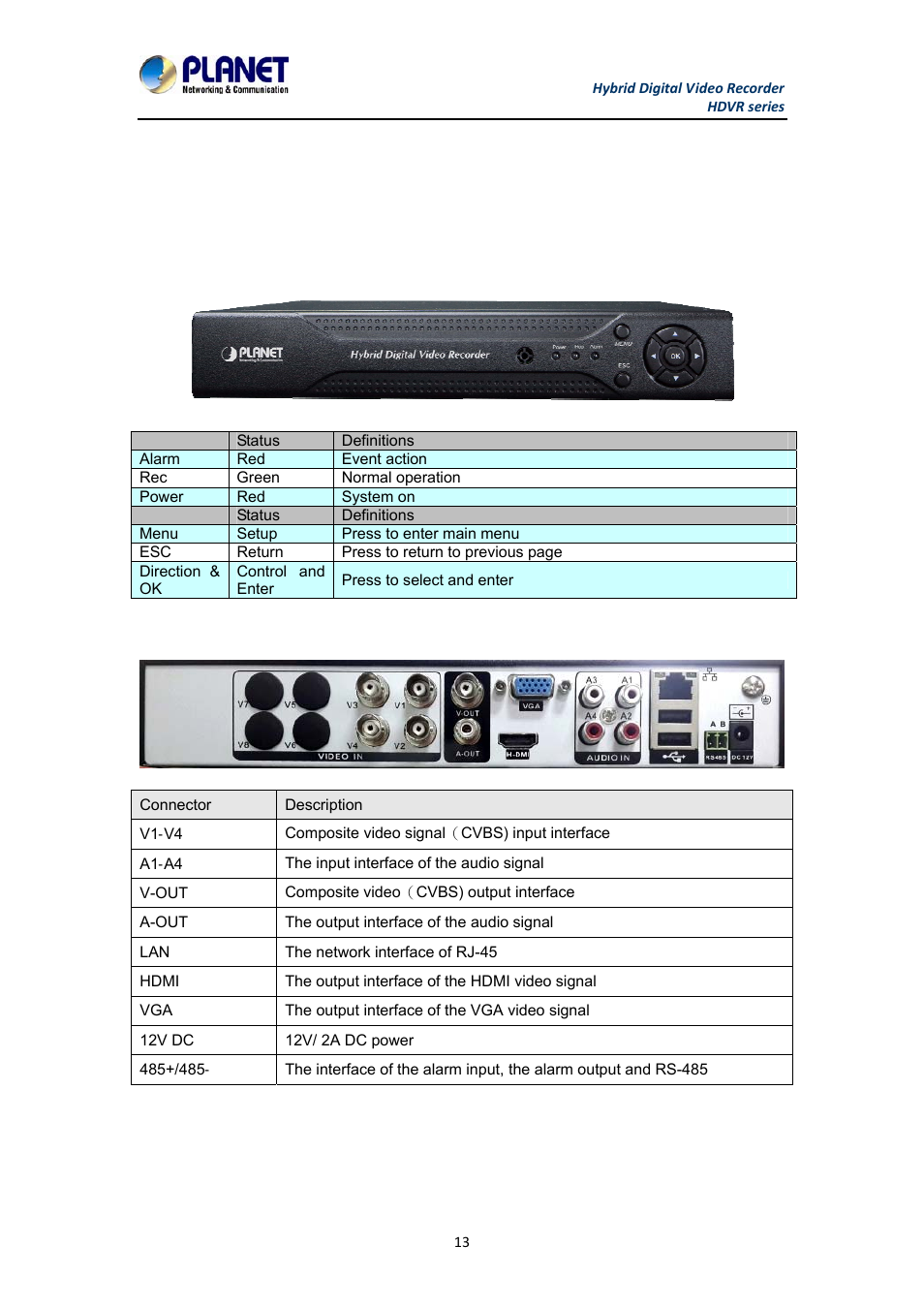 Chapter 2. hardware interface, 1 physical descriptions | PLANET HDVR-1630 User Manual | Page 13 / 92
