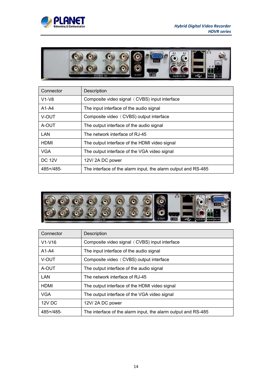 PLANET HDVR-1630 User Manual | Page 14 / 92