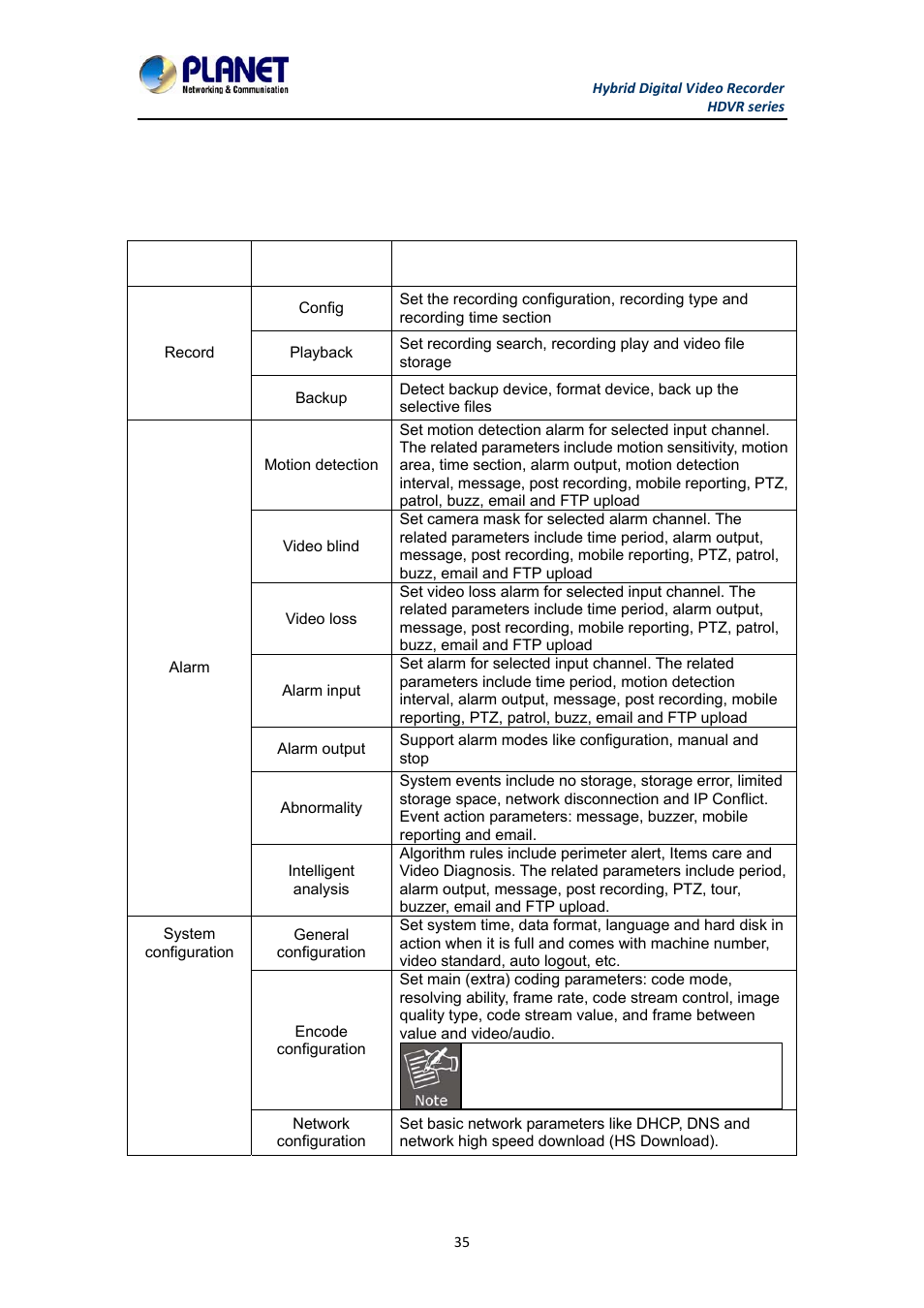 Chapter 5. main menu, 1 main menu navigation | PLANET HDVR-1630 User Manual | Page 35 / 92