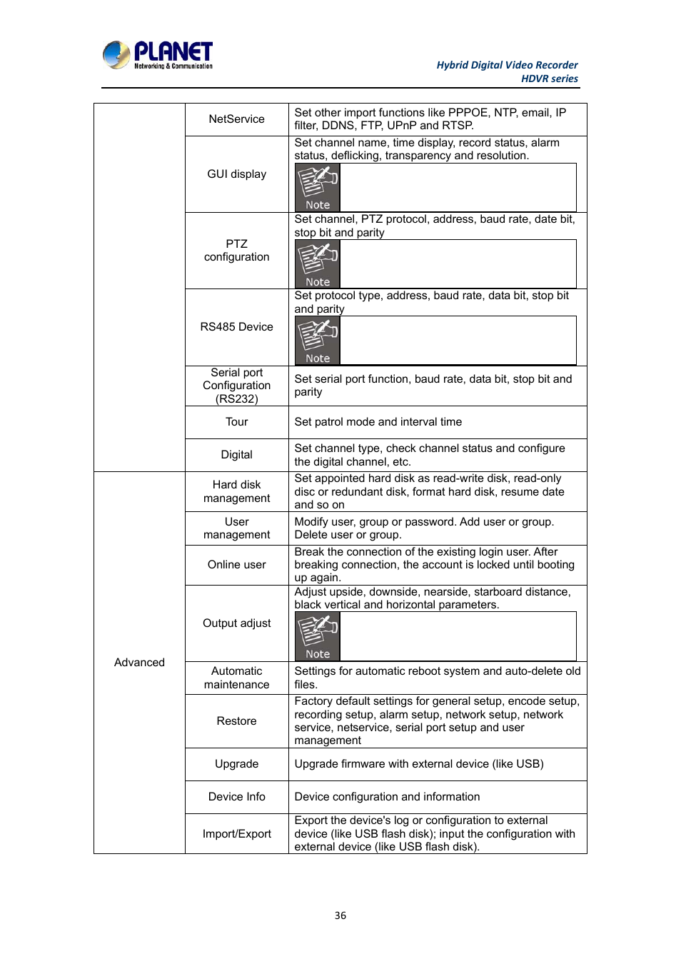 PLANET HDVR-1630 User Manual | Page 36 / 92