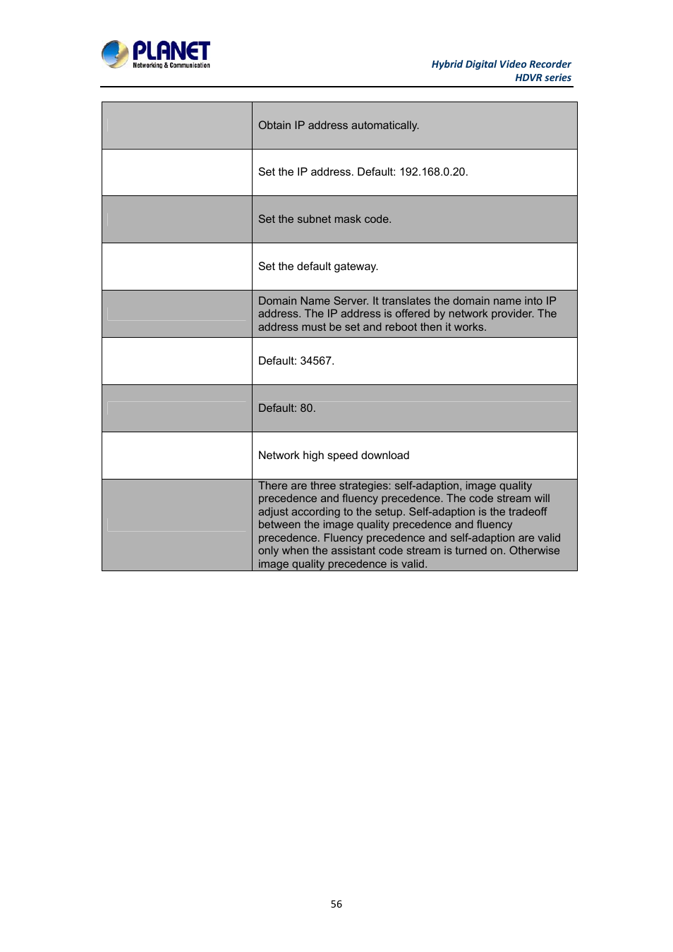 PLANET HDVR-1630 User Manual | Page 56 / 92