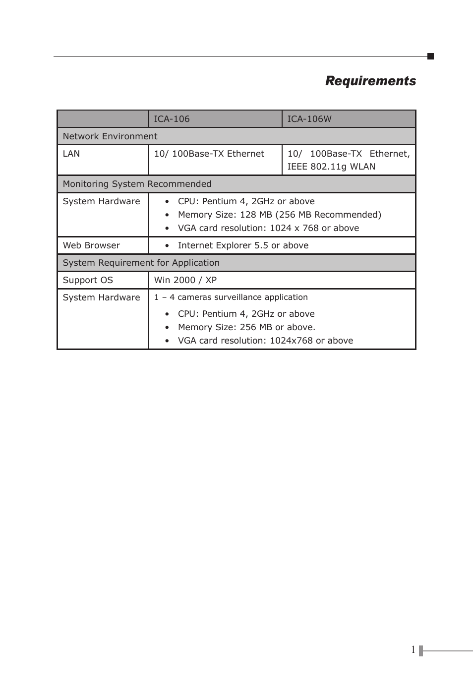 Requirements | PLANET ICA-106 User Manual | Page 3 / 8