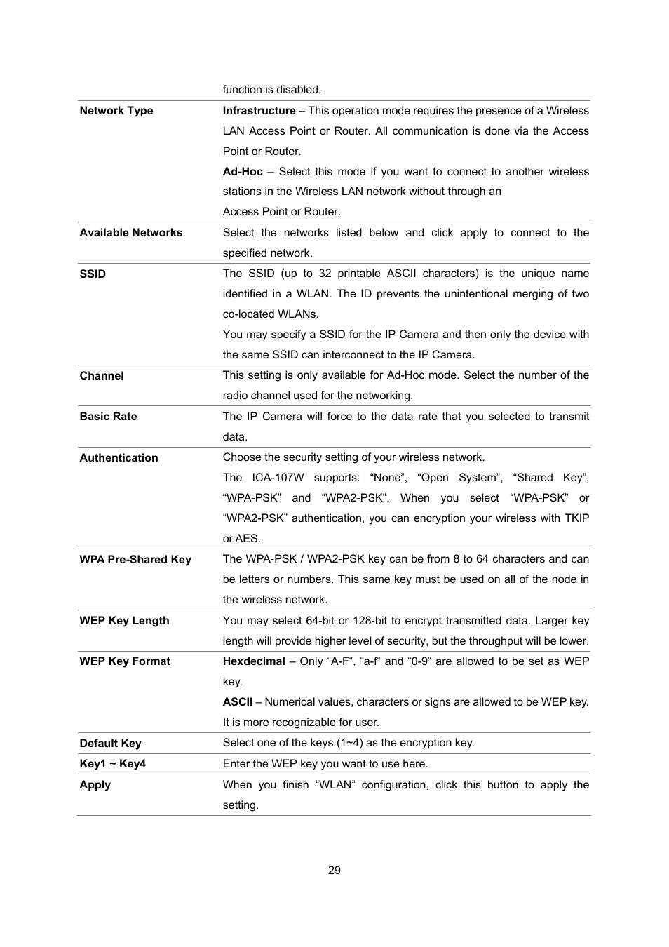 PLANET ICA-107 User Manual | Page 33 / 54