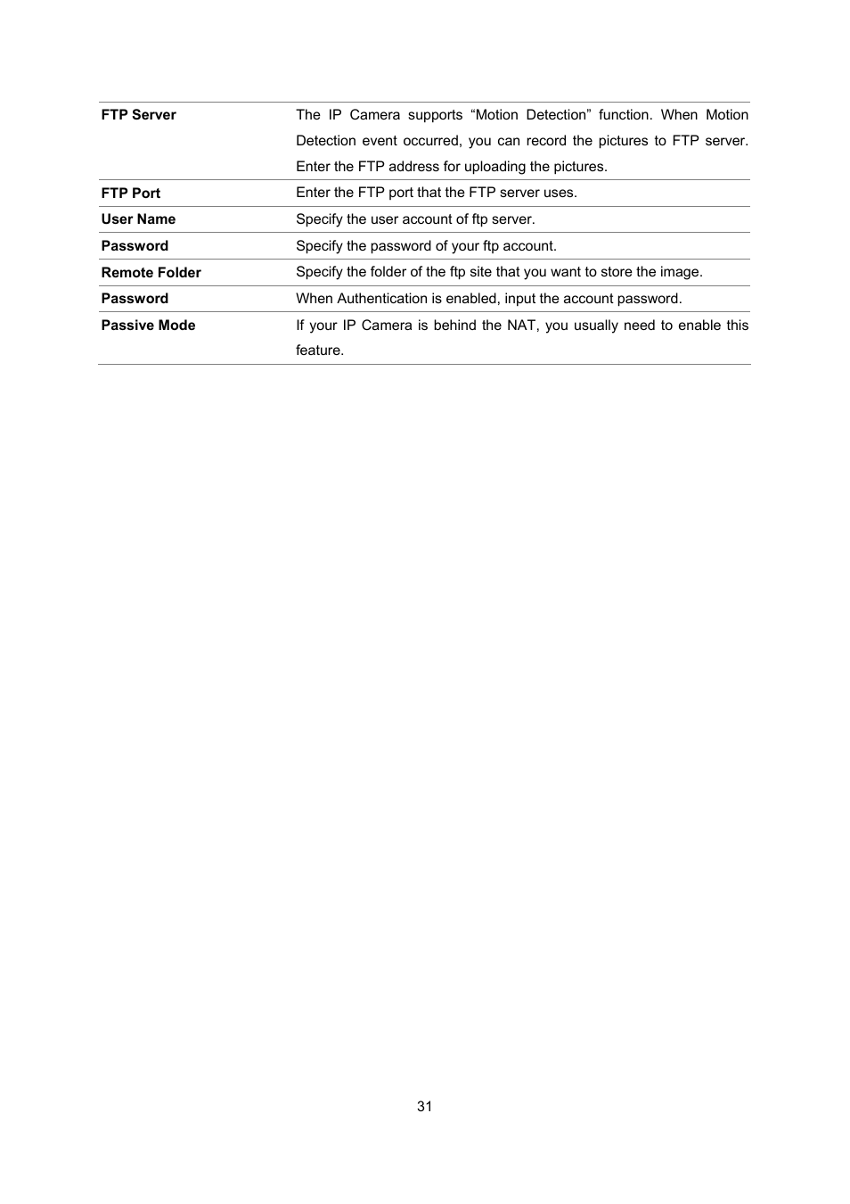 PLANET ICA-107 User Manual | Page 35 / 54