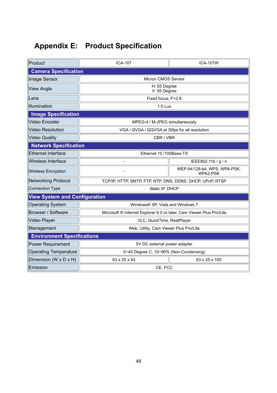 Appendix e: product specification | PLANET ICA-107 User Manual | Page 52 / 54