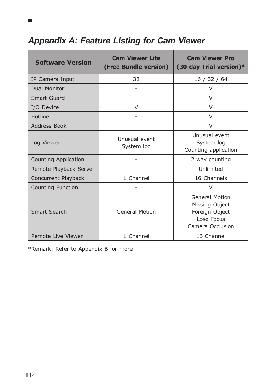 Appendix a: feature listing for cam viewer | PLANET ICA-108 User Manual | Page 14 / 16