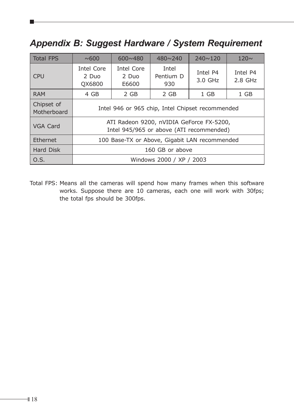 Appendix b: suggest hardware / system requirement | PLANET ICA-120 User Manual | Page 18 / 20