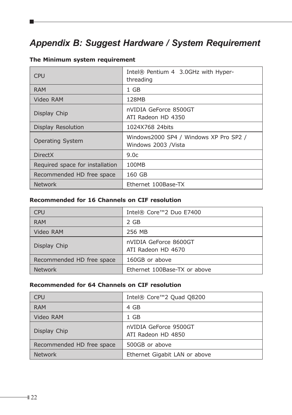 Appendix b: suggest hardware / system requirement | PLANET ICA-151 User Manual | Page 22 / 24