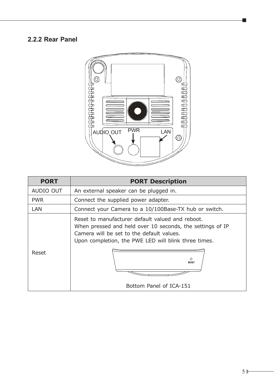PLANET ICA-151 User Manual | Page 5 / 24