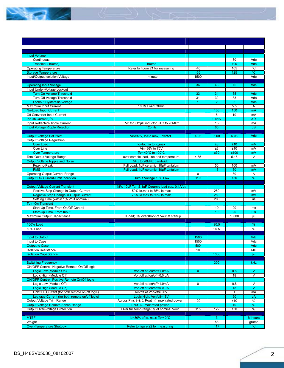 Input characteristics, Output characteristics, Efficiency | Isolation characteristics, Feature characteristics, General specifications, Mtbf, Technical specifications | Delta Electronics H48SV User Manual | Page 2 / 13