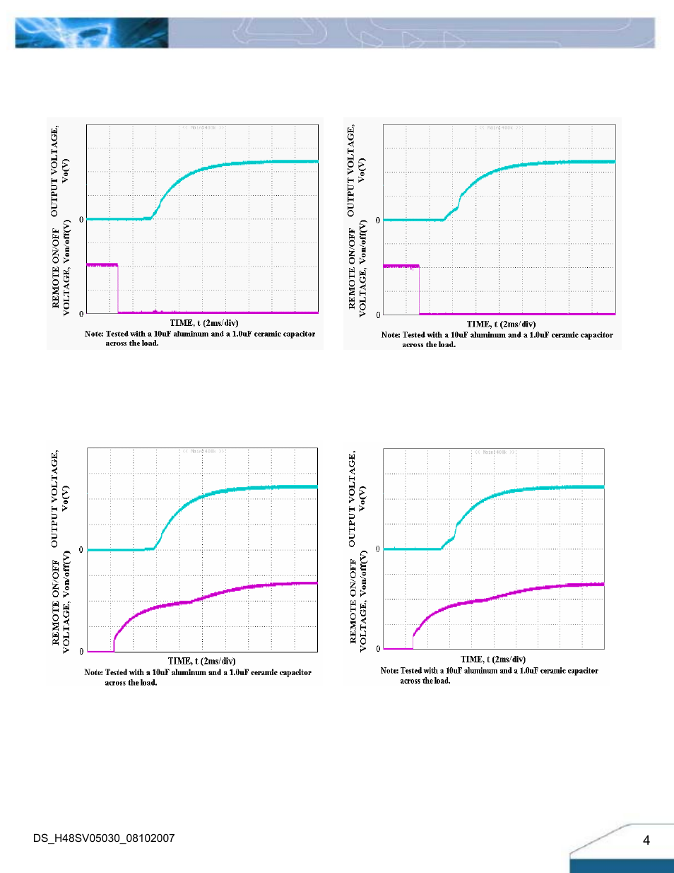 Electrical characteristics curves | Delta Electronics H48SV User Manual | Page 4 / 13