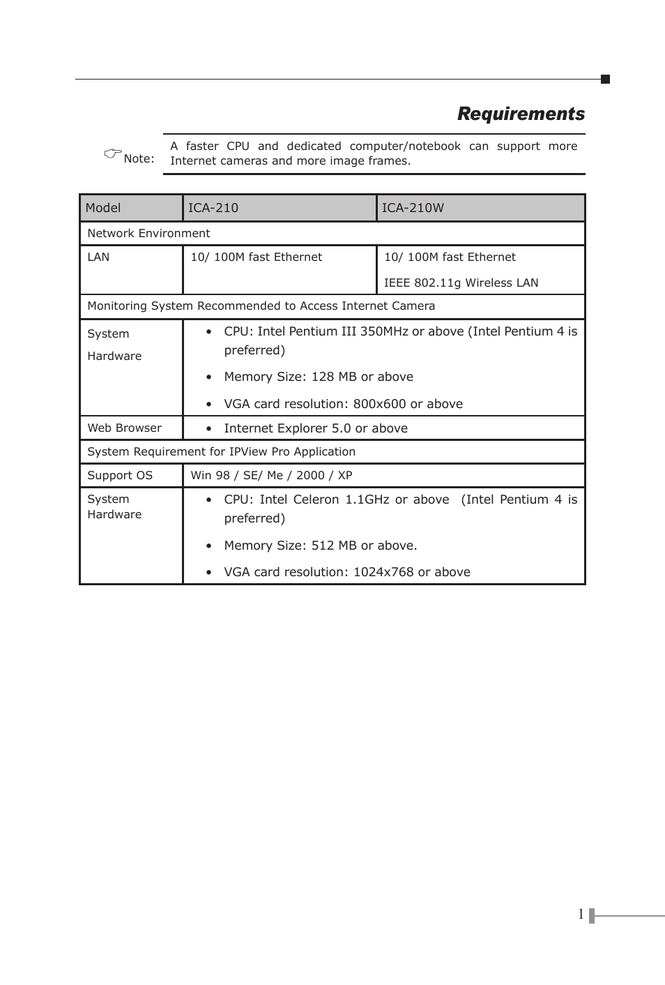 Requirements | PLANET ICA-210 User Manual | Page 3 / 16