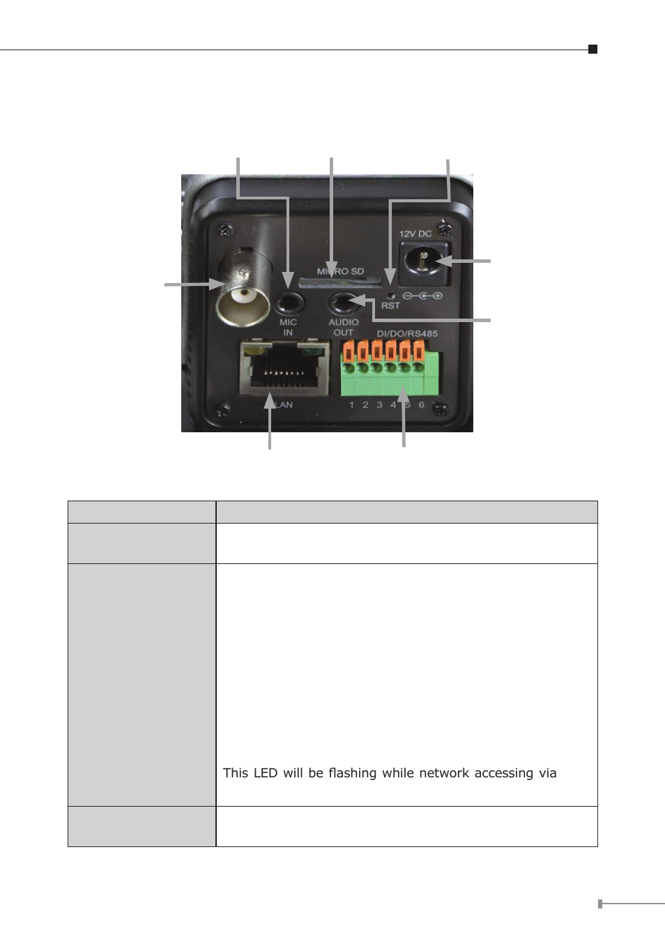 PLANET ICA-2250VT User Manual | Page 5 / 16