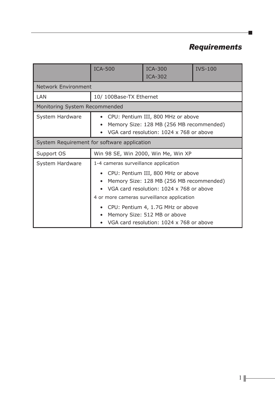 Requirements | PLANET ICA-500 User Manual | Page 3 / 8