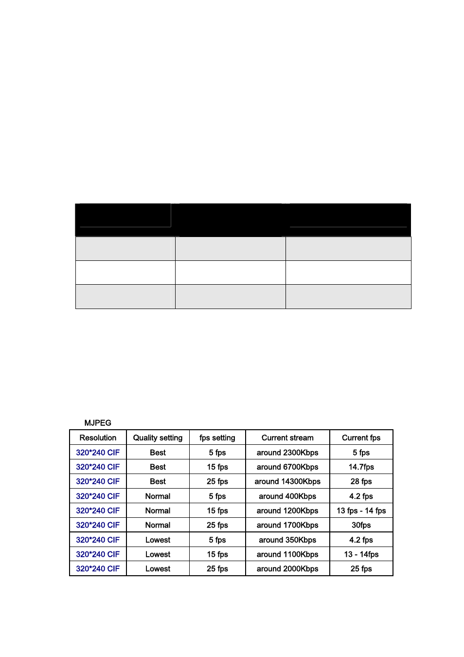 Appendix c: bandwidth and video size estimation | PLANET ICA-525 User Manual | Page 73 / 80