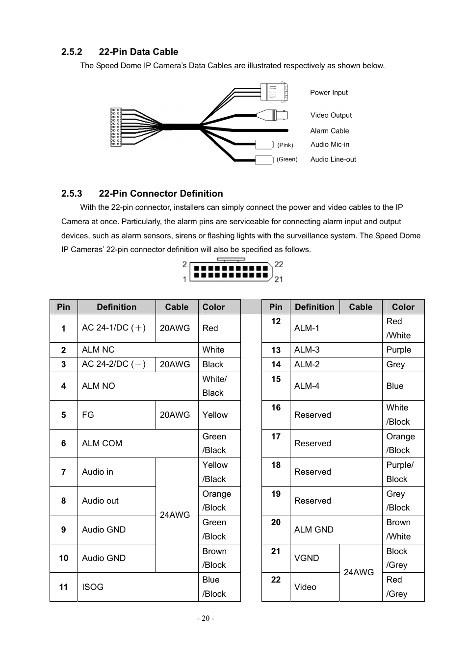 PLANET ICA-H612 User Manual | Page 20 / 81