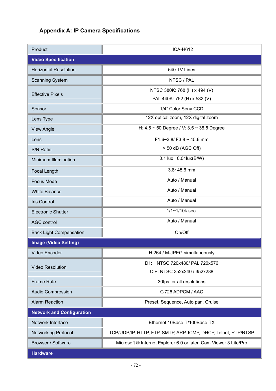 Appendix a: ip camera specifications | PLANET ICA-H612 User Manual | Page 72 / 81