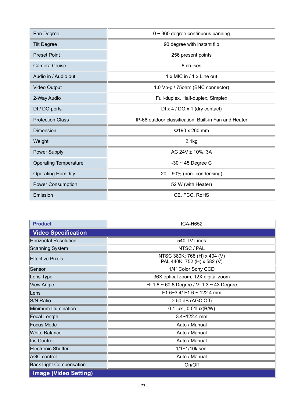 PLANET ICA-H612 User Manual | Page 73 / 81