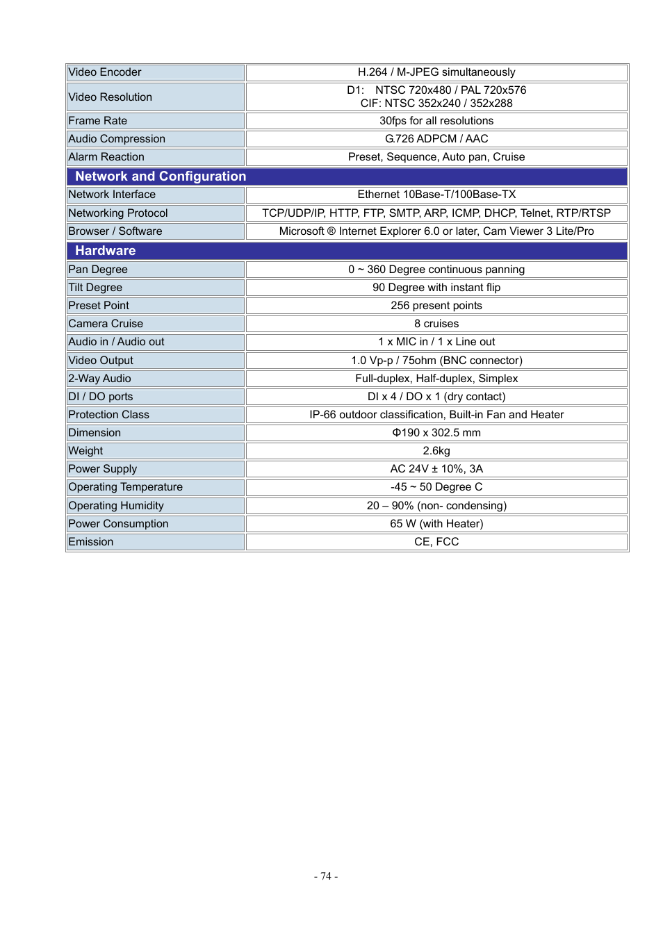 PLANET ICA-H612 User Manual | Page 74 / 81