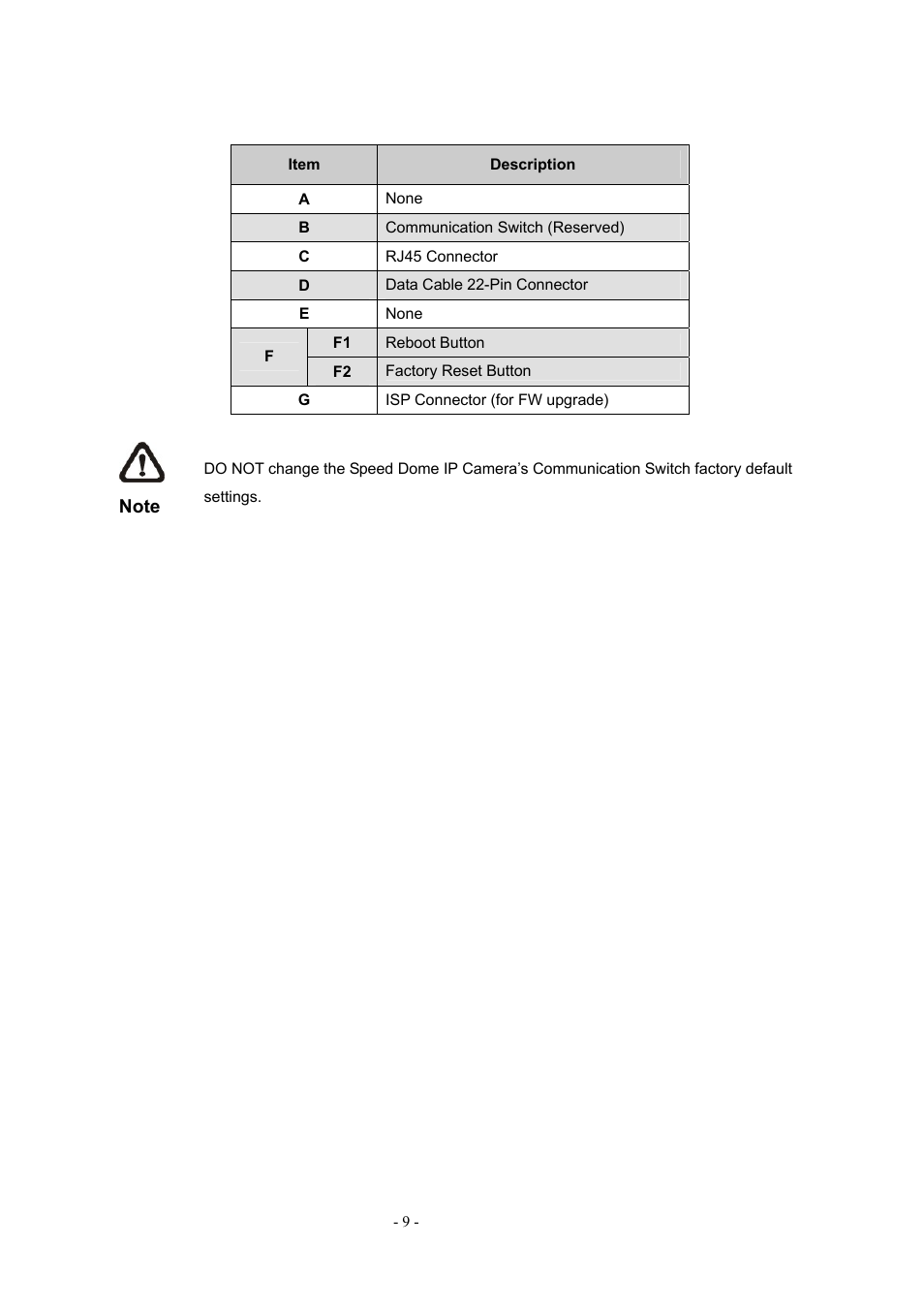 PLANET ICA-H612 User Manual | Page 9 / 81