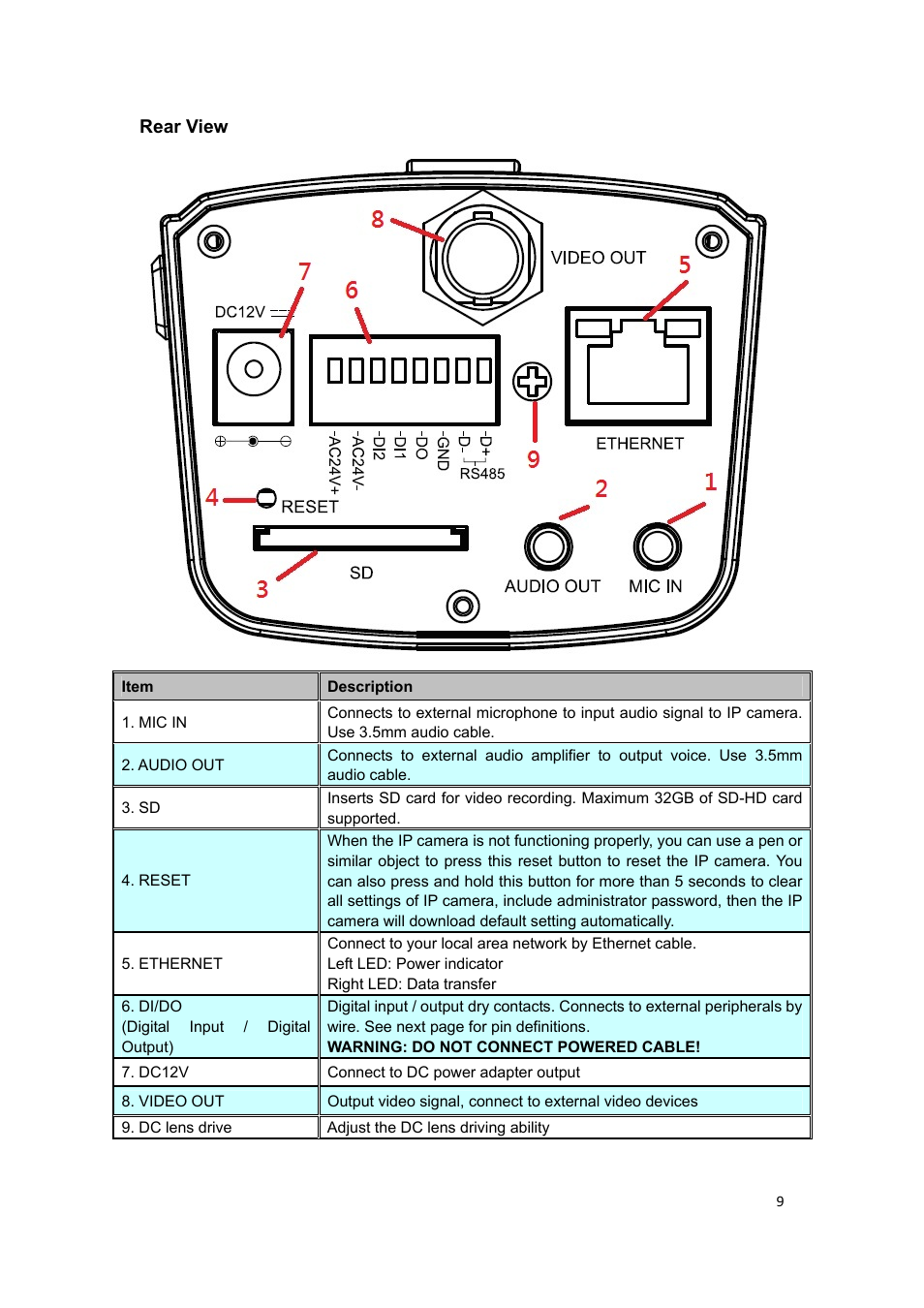 PLANET ICA-HM127 User Manual | Page 10 / 73