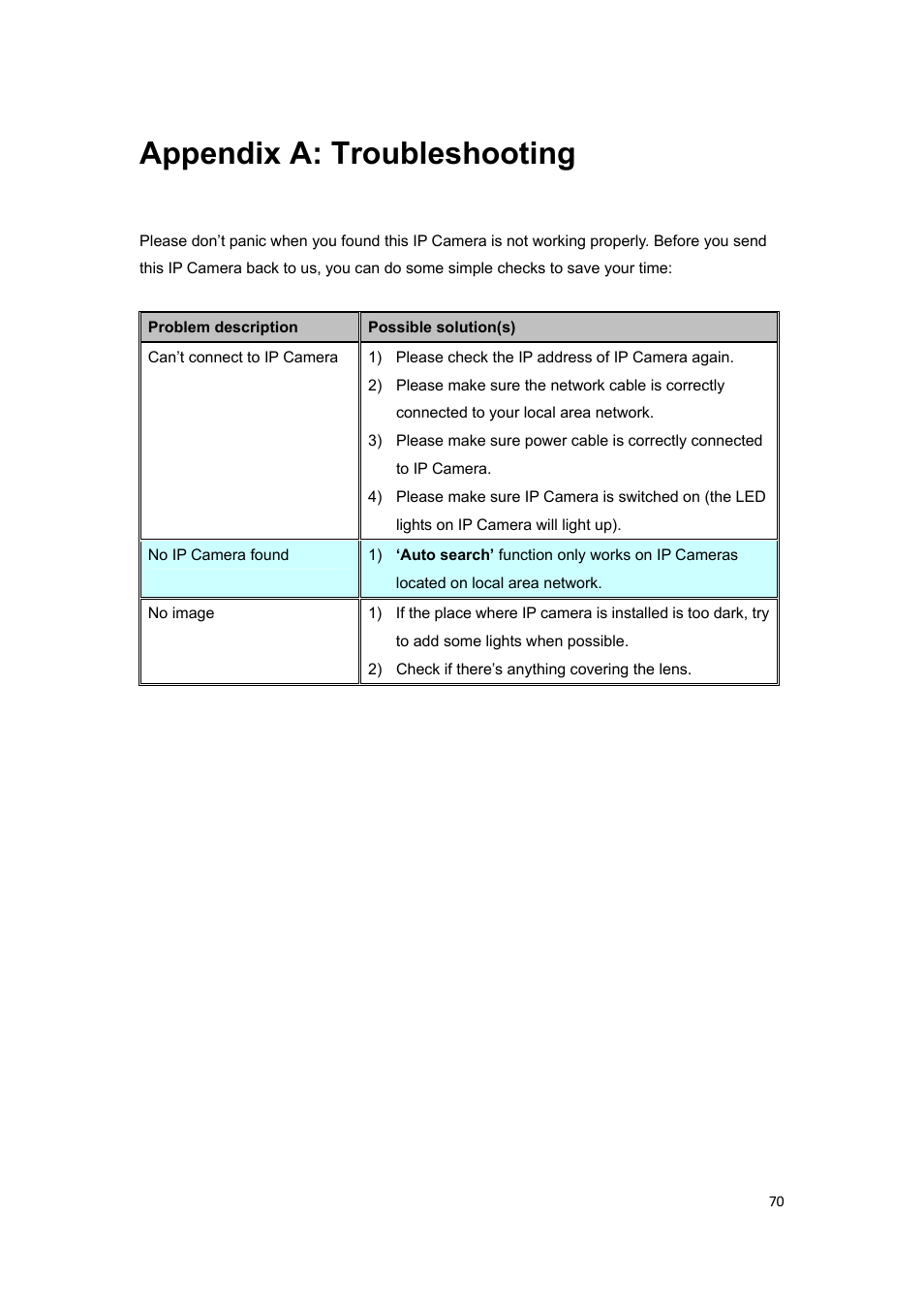 Appendix a: troubleshooting | PLANET ICA-HM127 User Manual | Page 71 / 73