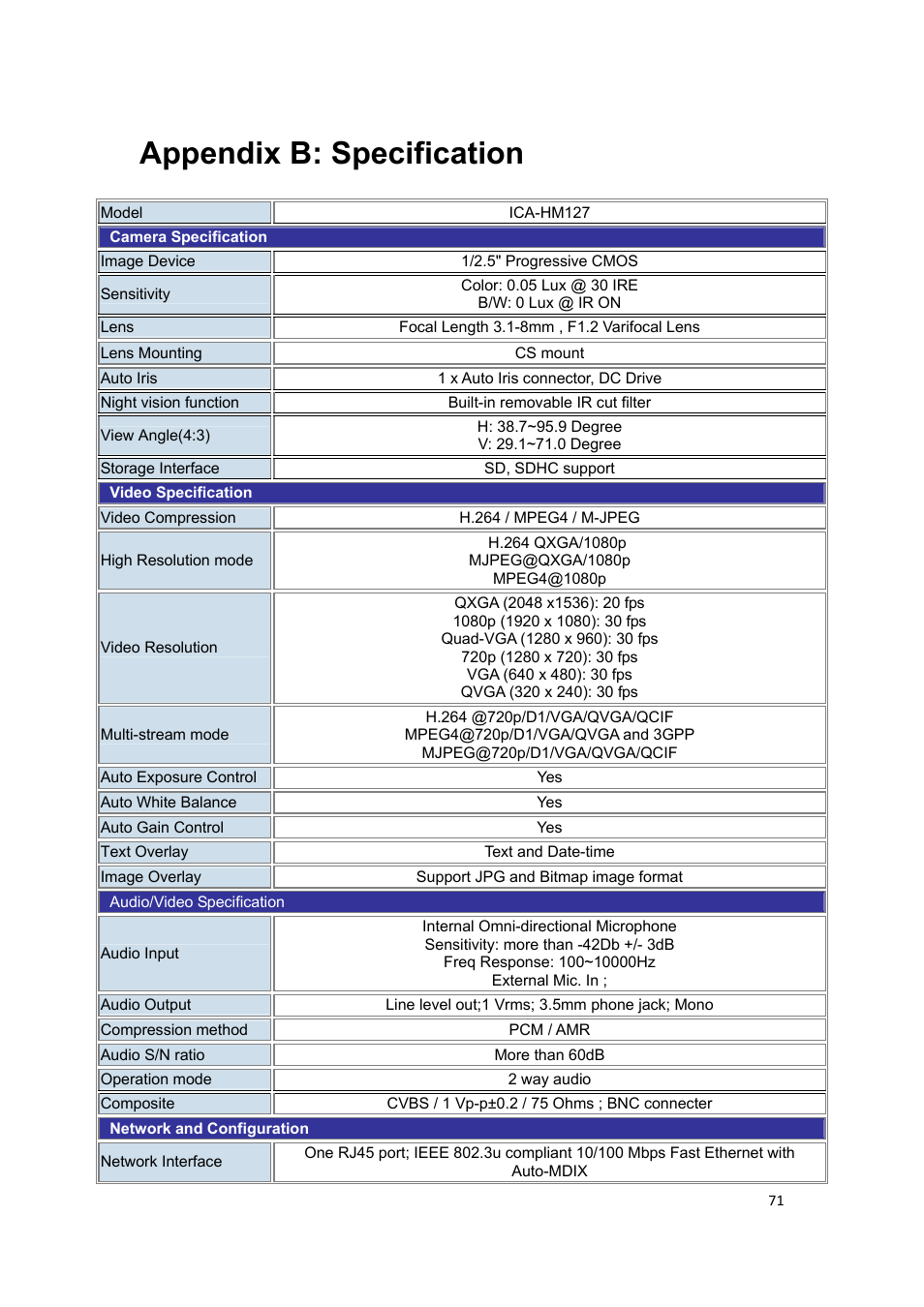 Appendix b: specification | PLANET ICA-HM127 User Manual | Page 72 / 73