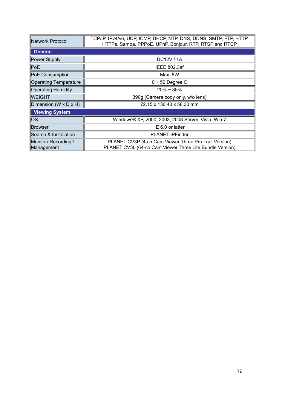 PLANET ICA-HM127 User Manual | Page 73 / 73