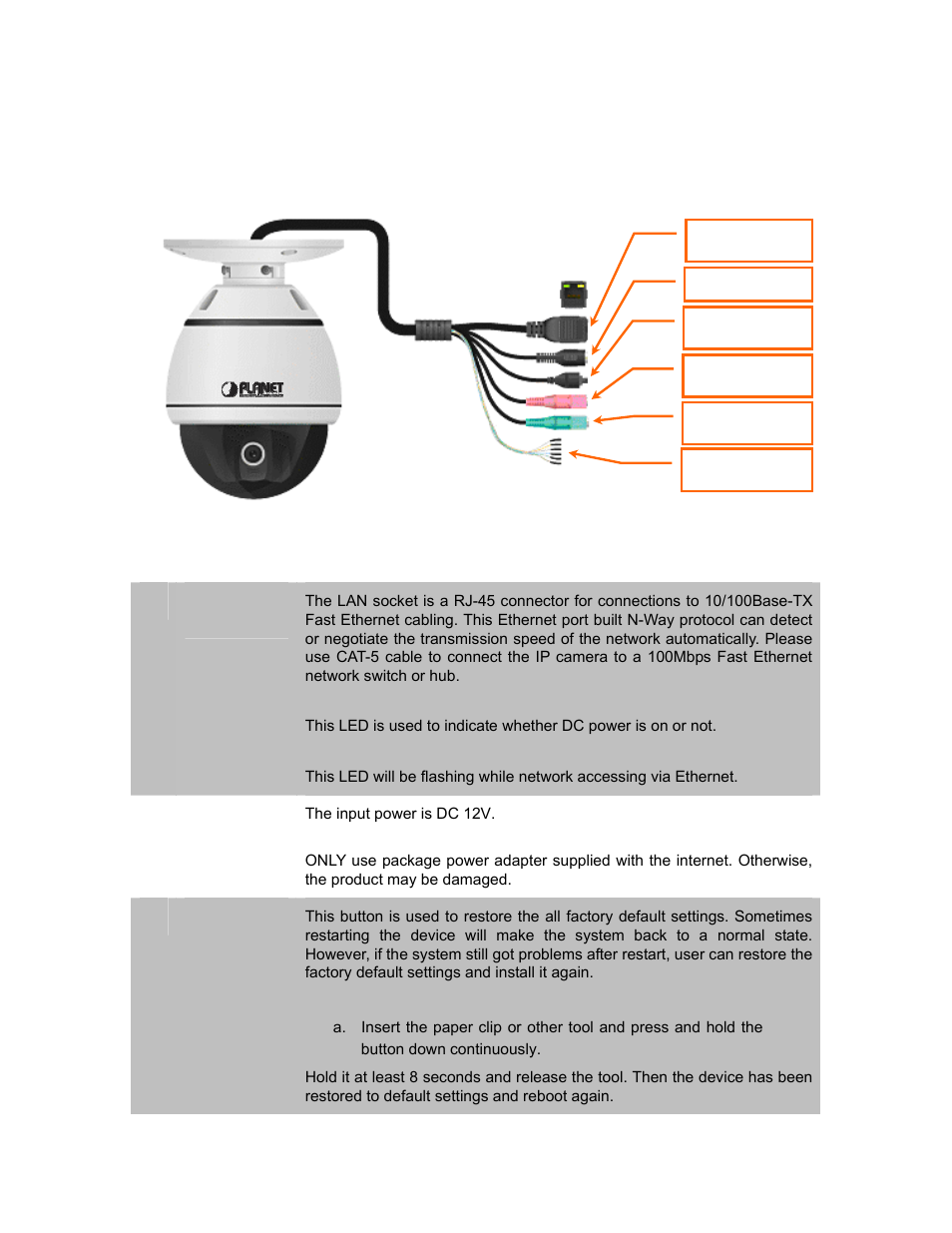 2 physical description | PLANET ICA-HM240 User Manual | Page 10 / 93