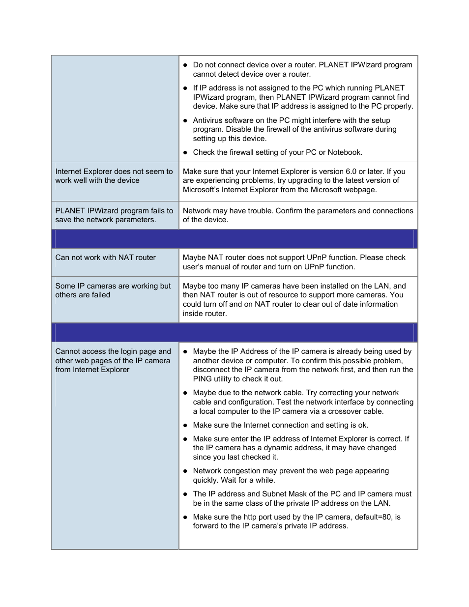 PLANET ICA-HM240 User Manual | Page 88 / 93