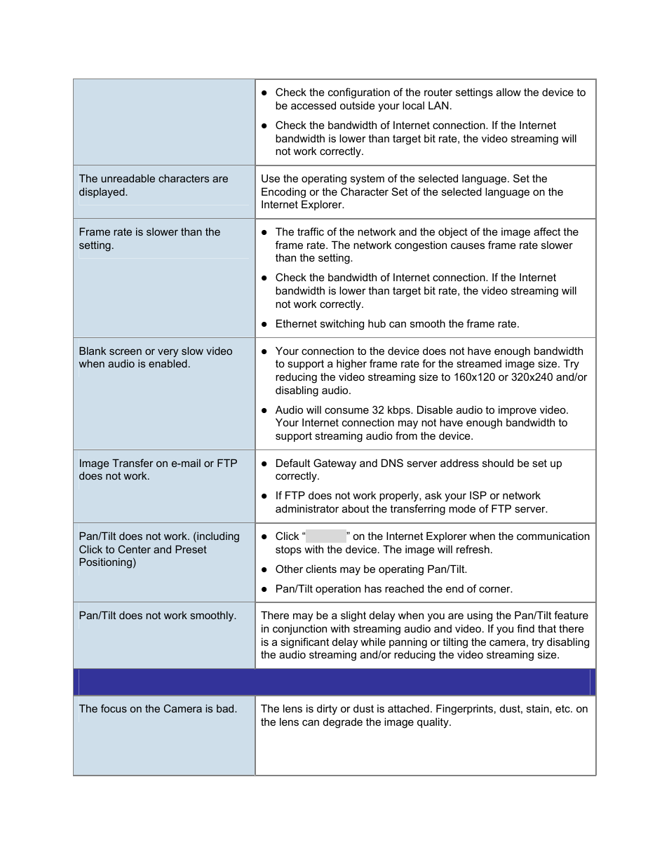 PLANET ICA-HM240 User Manual | Page 90 / 93