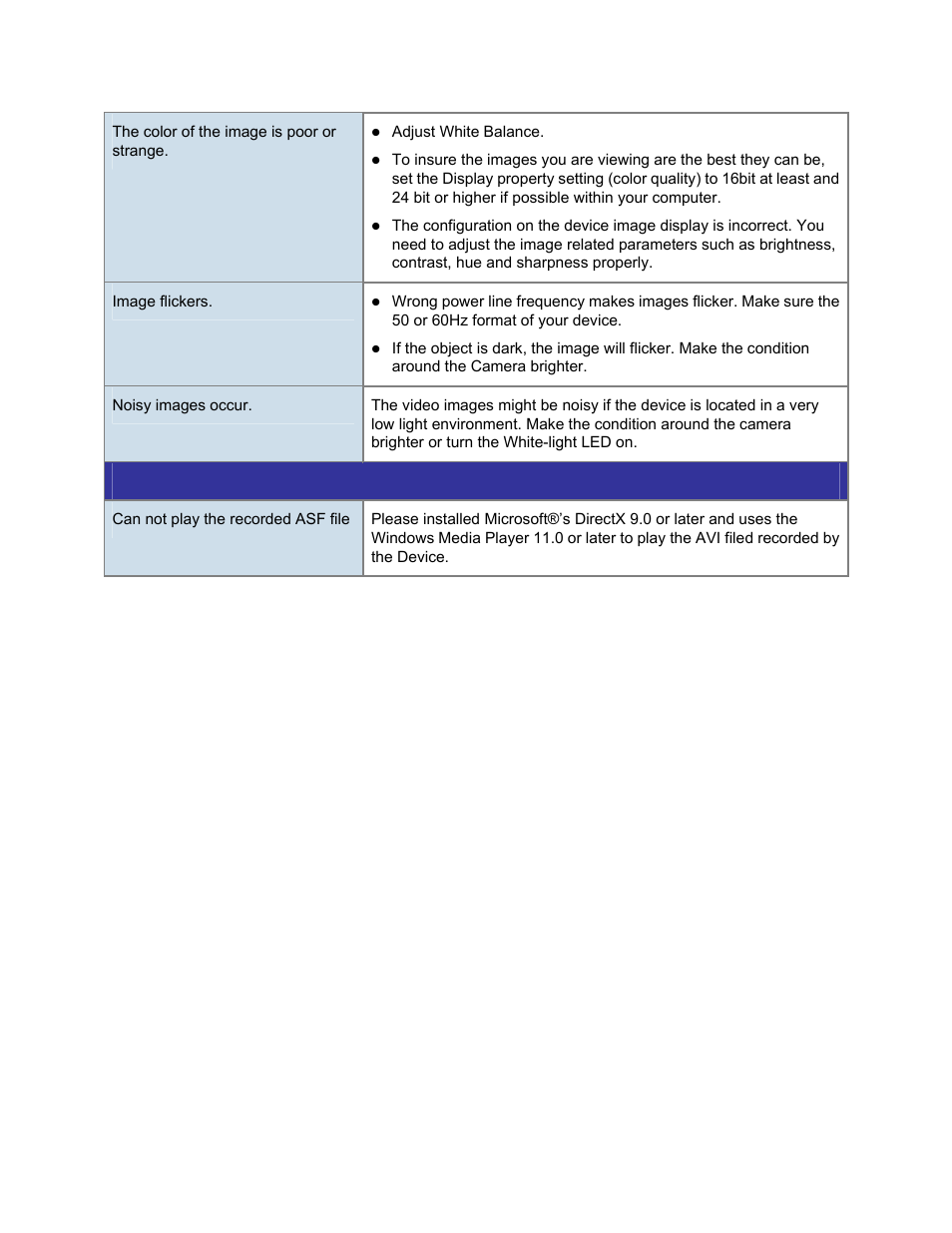 PLANET ICA-HM240 User Manual | Page 91 / 93