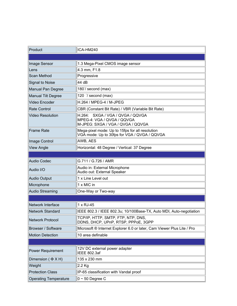 Appendix h: product specification | PLANET ICA-HM240 User Manual | Page 92 / 93