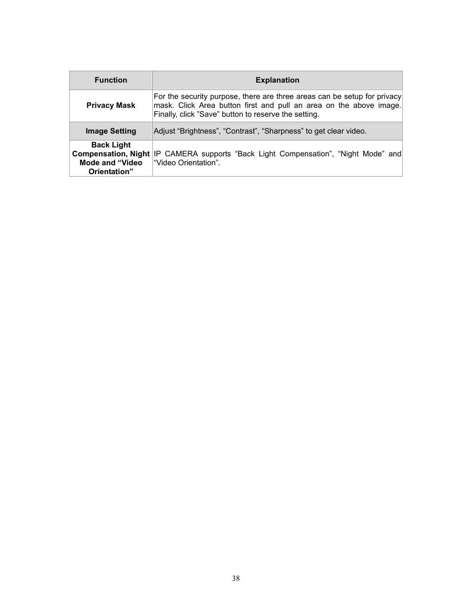PLANET ICA-HM315W User Manual | Page 38 / 59